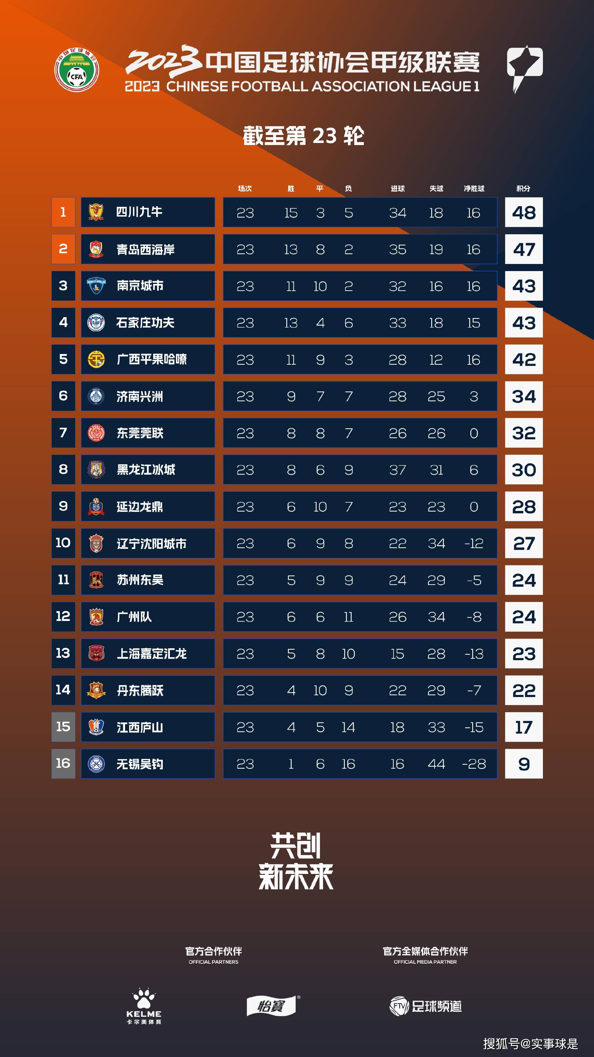 埃尔马斯被那不勒斯以2000万欧＋500万欧卖给了莱比锡，这也是那不勒斯考虑为萨马尔季奇支付的金额。